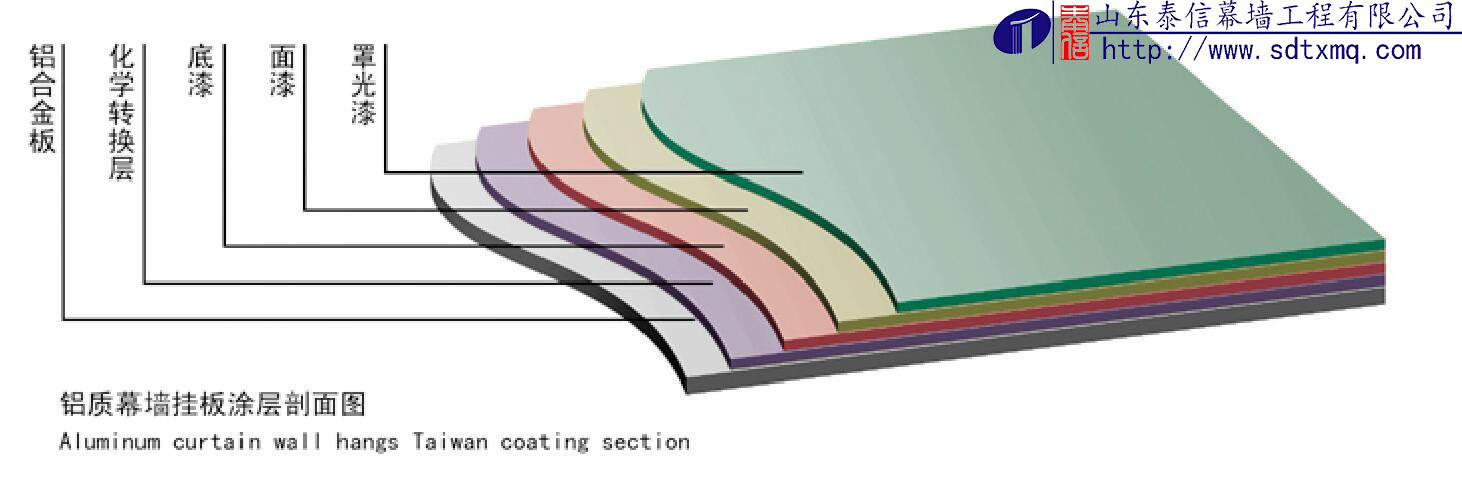 鋁單板涂層圖
