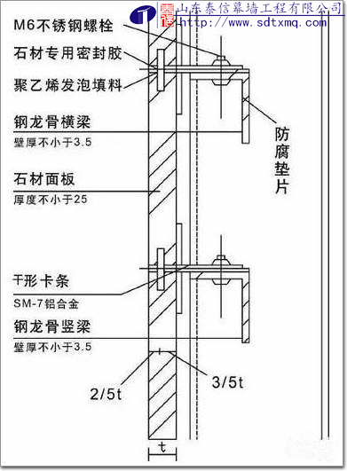 雙肢短槽式干掛法