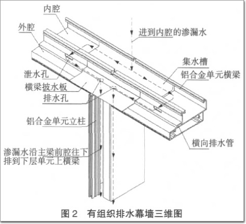 有組織排水幕墻三維圖