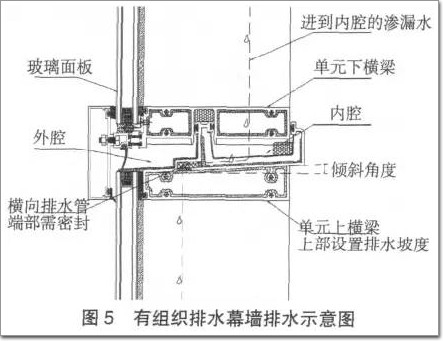 有組織水幕墻排水示意圖