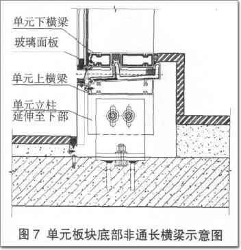 單元板塊底部非通長橫梁示意圖