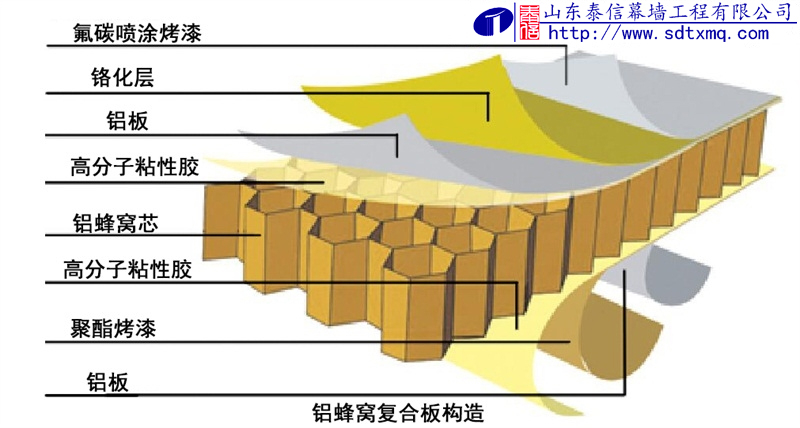 鋁蜂窩板產(chǎn)品結(jié)構(gòu)