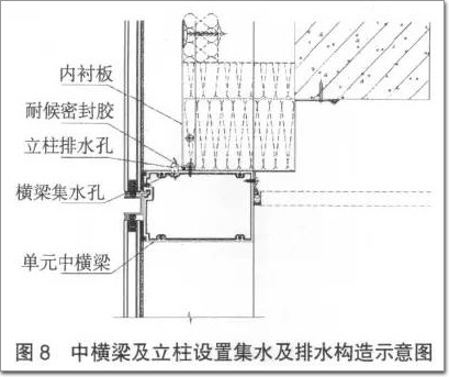 中橫梁及立柱設(shè)置集水及排水構(gòu)造示意圖