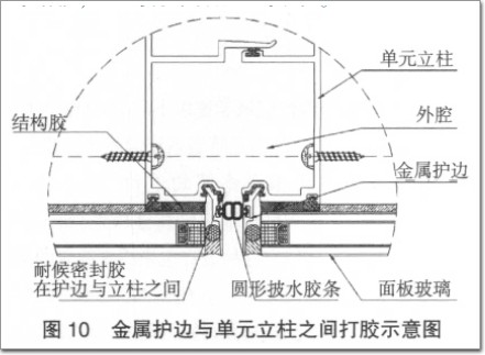 金屬護邊與單元立柱之間打膠示意圖