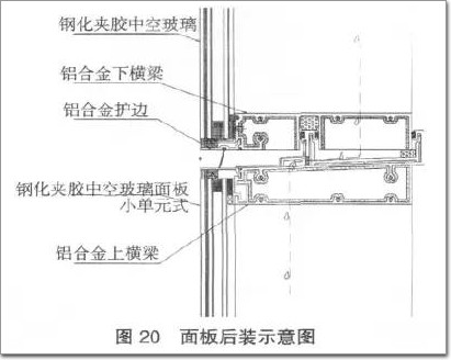 面板后裝示意圖