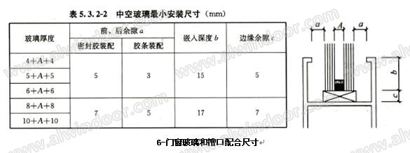 門窗玻璃與槽口的配合尺寸