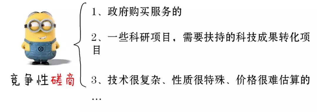 競(jìng)爭(zhēng)性磋商