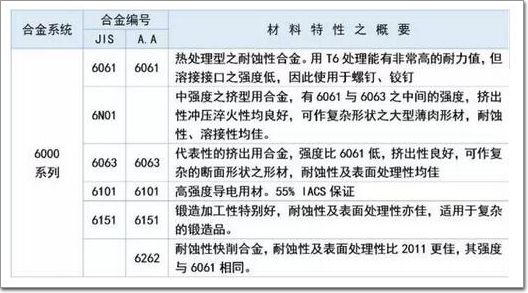 六系鋁板特點(diǎn)