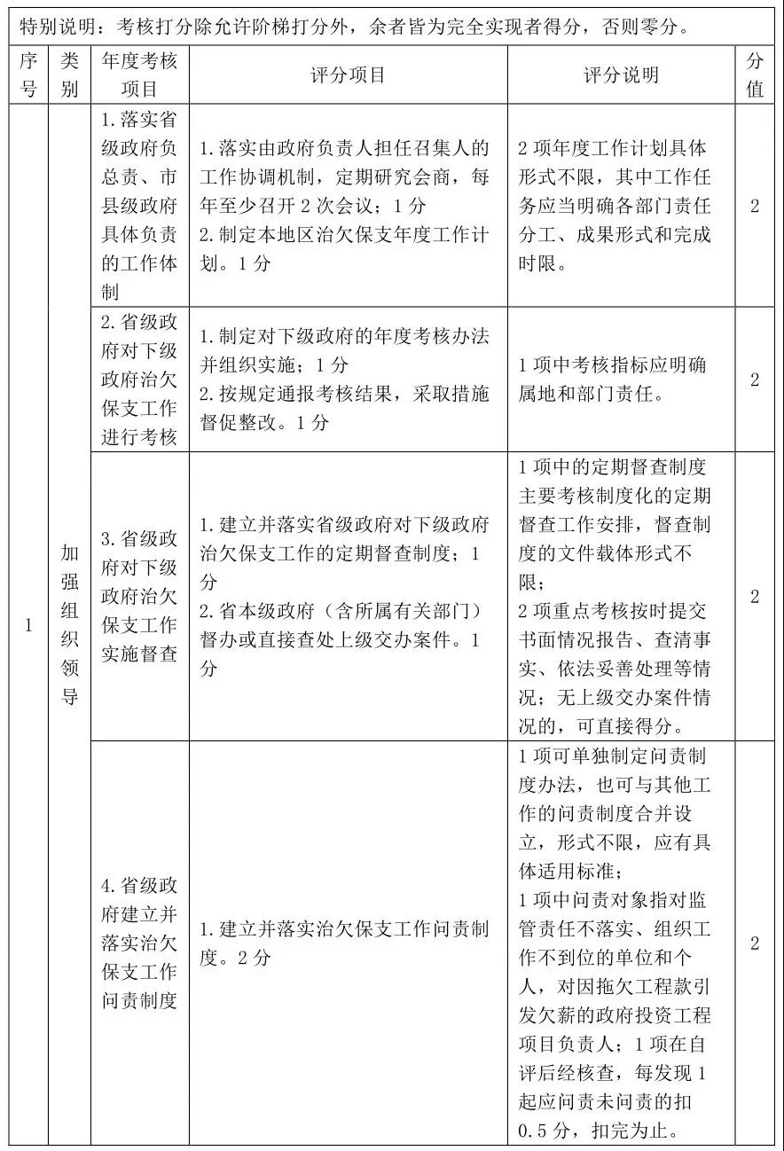 保障農(nóng)民工工資支付人社部最新的考核細則2