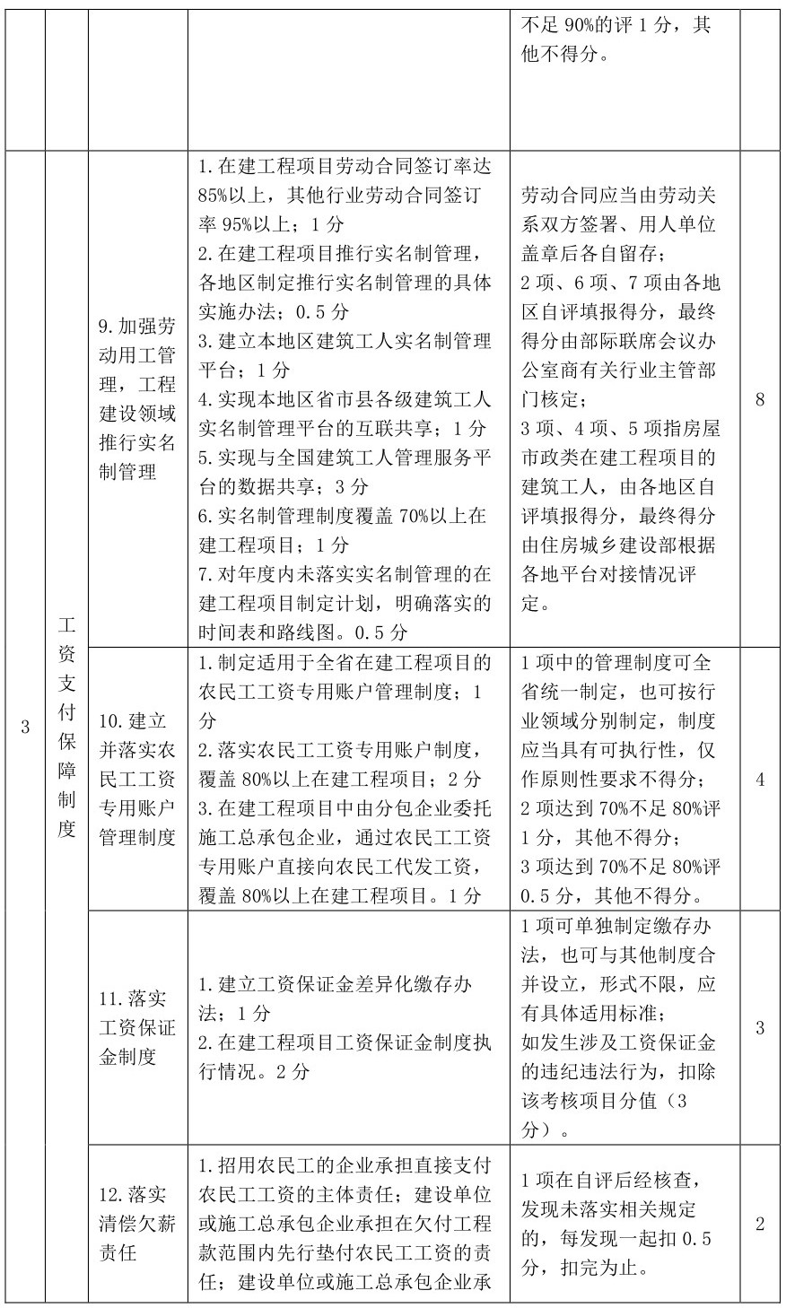 保障農(nóng)民工工資支付人社部最新的考核細則4