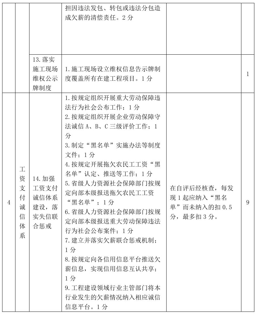 保障農(nóng)民工工資支付人社部最新的考核細則5