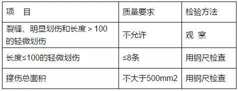 每平米石材表面的質(zhì)量和檢驗(yàn)方法