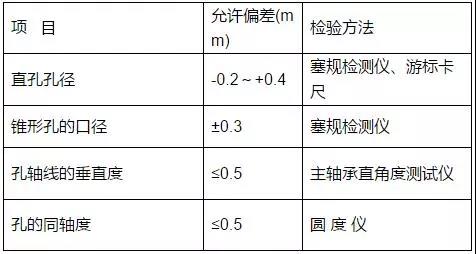 石材板成孔允許偏差和檢驗(yàn)方法