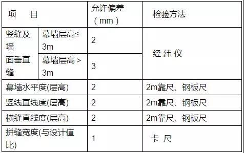 石材板安裝允許偏差和檢驗(yàn)方法