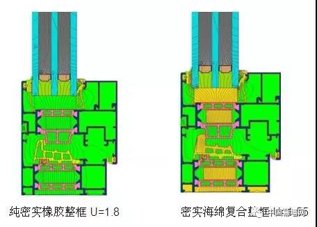  純實心和復(fù)合型等壓膠條整窗U值對比