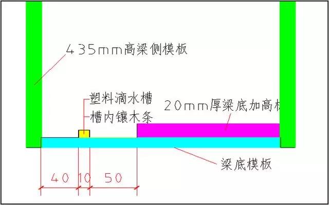 飄窗板滴水線一次成型現(xiàn)場實景3