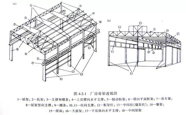 廠房骨架透視圖