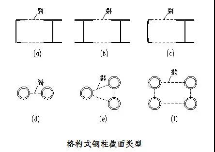 格構(gòu)式鋼柱截面類型