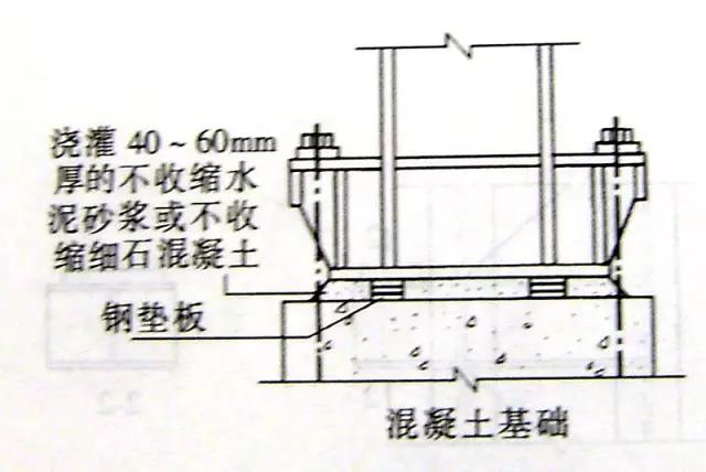 鋼墊板鋼柱安裝方法