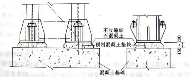 座漿墊板鋼柱安裝方法