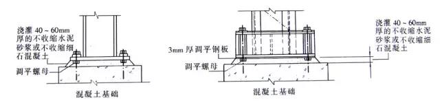 調(diào)平螺帽與調(diào)平鋼板鋼柱安裝方法