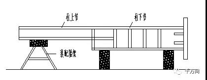 柱單一構(gòu)件拼裝