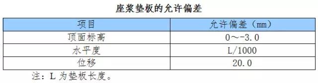 座漿墊板的允許偏差