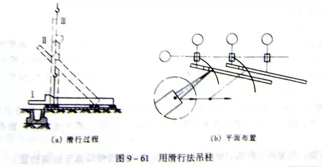 用滑行法吊柱