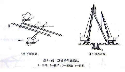 雙機(jī)抬吊遞送柱法