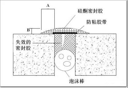 密封膠修補接口設(shè)計示意圖