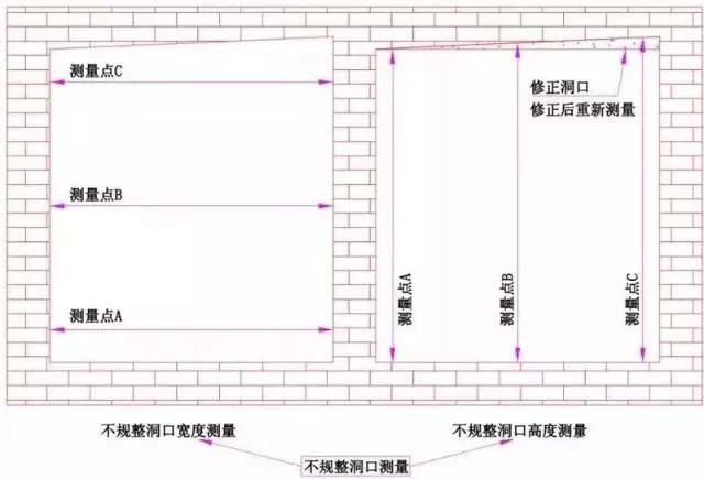 普通門窗洞口的測(cè)量2