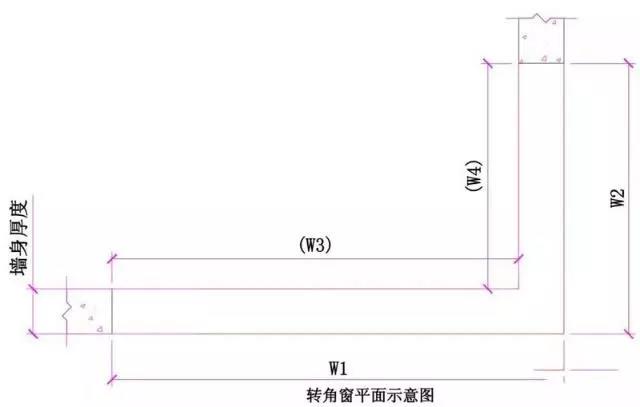 轉(zhuǎn)角窗洞口的測(cè)量