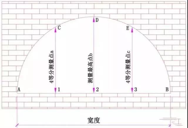 弧形窗洞口的測(cè)量