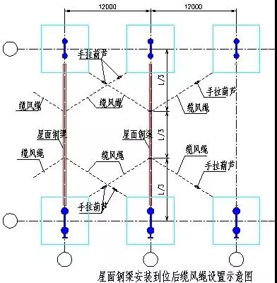 屋面鋼梁安裝到位后纜風(fēng)繩設(shè)置示意圖