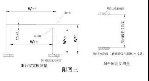 幕墻門窗較常見的門窗尺寸測量和計(jì)算3