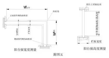 幕墻門窗較常見的門窗尺寸測量和計(jì)算5