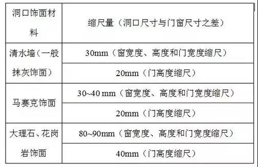 幕墻門窗較常見的門窗尺寸測量和計(jì)算8