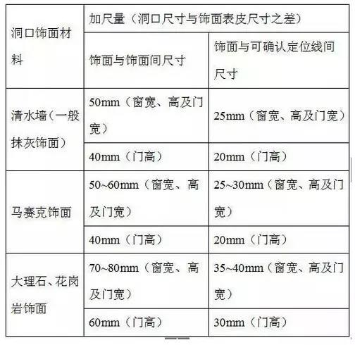 幕墻門窗較常見的門窗尺寸測量和計(jì)算9