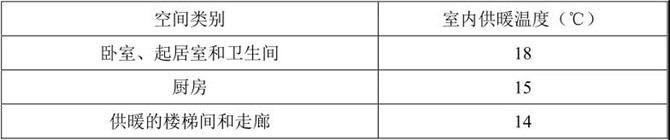 供暖住宅的冬季室內供暖溫度