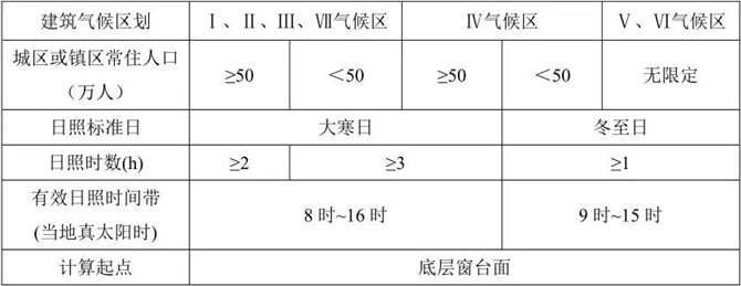 住宅建筑日照標準