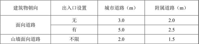 城鎮(zhèn)住宅建筑外墻面至道路邊緣的最小距離