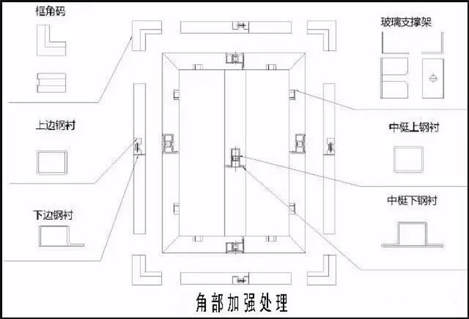 耐火窗常見的角部加強處理