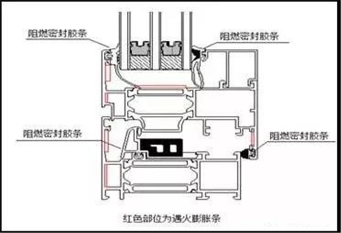 防火膨脹條