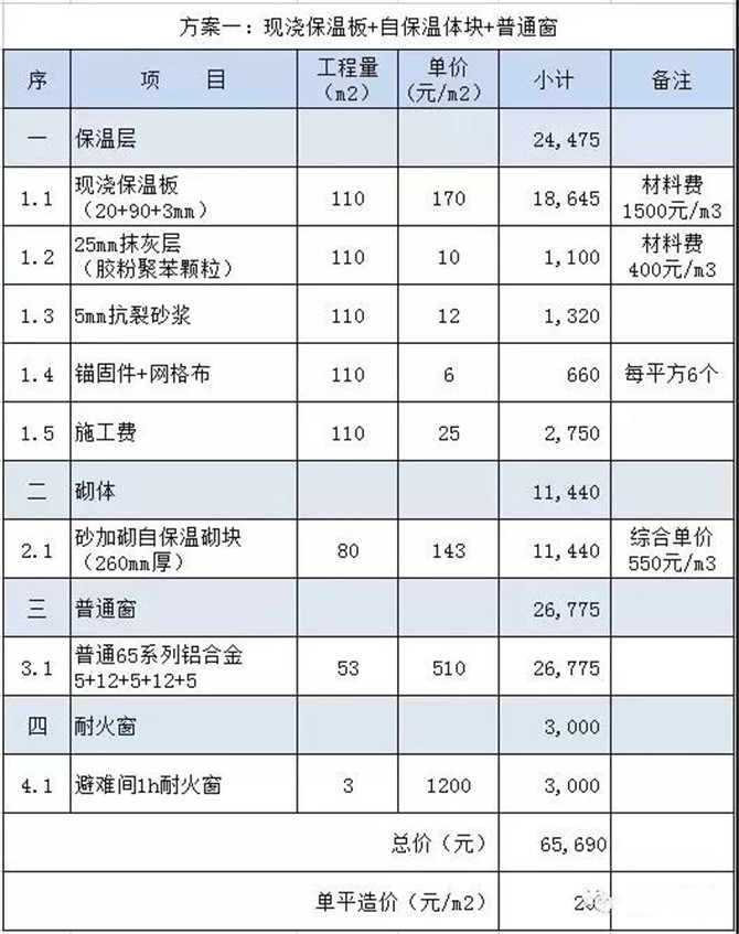 方案一明細組成表