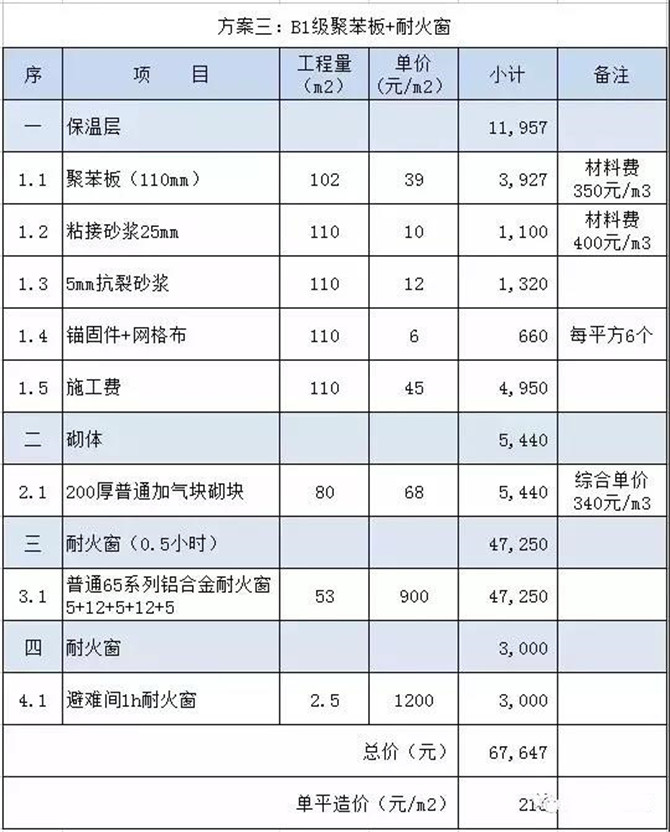 方案三明細組成表