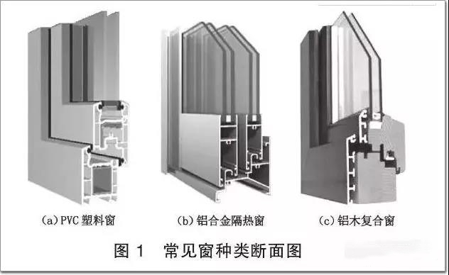 常見(jiàn)窗種類斷面圖