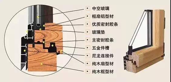 鋁包木門窗