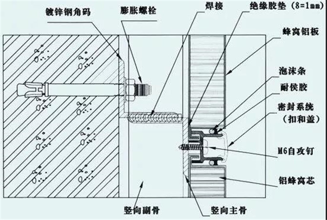 墻面蜂窩板施工