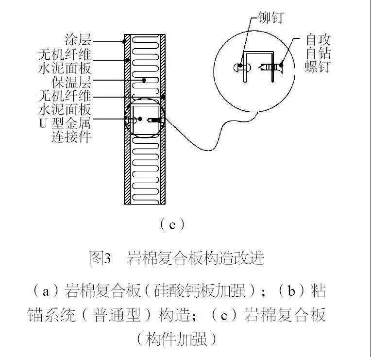 巖棉復(fù)合板構(gòu)造改進(jìn)