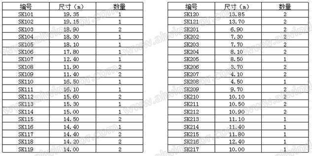 圖六：立柱長度統(tǒng)計表